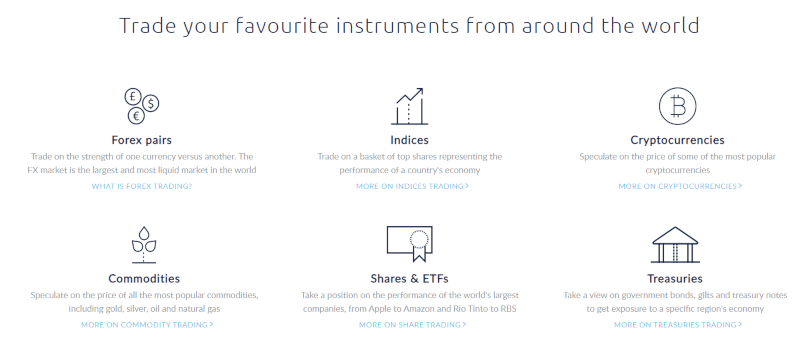 CMC Markets Instruments