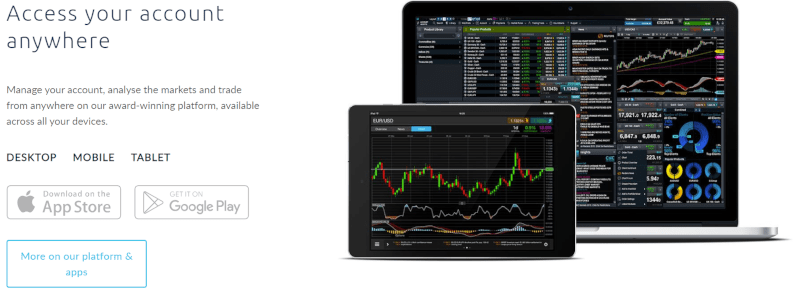 CMC Markets Platform