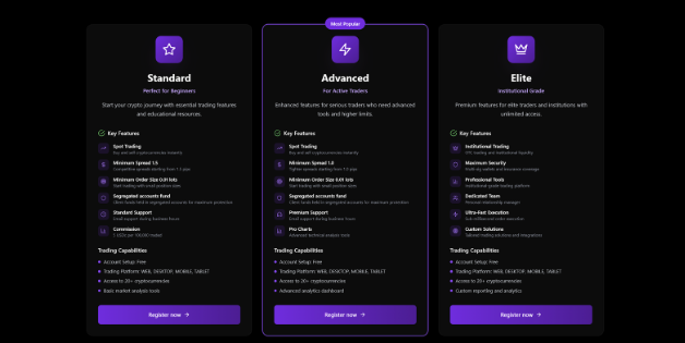 Finprime PRO account types showing Standard, Advanced, and Elite options
