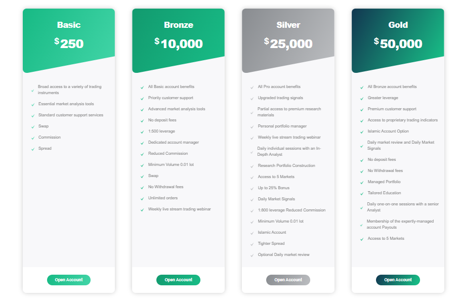 Pghinvestment account types and minimum deposit levels